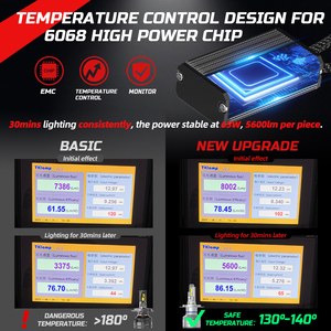 Bombilla <span class=keywords><strong>LED</strong></span> Súper Brillante de 16000LM y 204W para Faros Delanteros de Automóviles, <span class=keywords><strong>H7</strong></span> <span class=keywords><strong>LED</strong></span> H4 9005 9006 para Camiones de <span class=keywords><strong>24V</strong></span> - Product Image 3