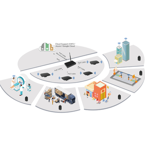 جهاز إشارة بموقع قابل للحمل Aoa يعمل بتقنية البلوتوث وإنذار شخصي يتميز بأنه مزود بنظام إضاءة شديدة الانخفاض ويستخدم طاقة منخفضة مع زر ضغط من Ble Ibeacon Tag - Product Image 6