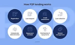 支持钱包功能的 peer-to-peer 贷款应用，可定制移动应用程序，适用于移动版互联网使用 - Product Image 2