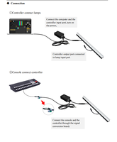 Contrôleur Led extérieur IP65 Portable 680 Pixels 200W Port unique étanche à la pluie Artnet DMX système de contrôle de lumière LED pour lumières de scène