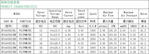 SANLY 140*140*38mm SF 14038 12V 24V 수직형 2500 RPM 플로우 브러시리스 DC 축류 냉각 팬 산업용 축류 팬 - Product Image 6