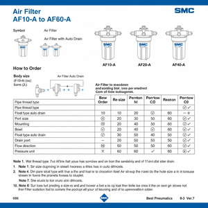 AF60-10BD-2R-A กรองอากาศนิวเมติก SMC - Product Image 1