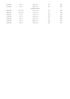 Câbles plats en cuivre H05V3V3H6-F/H05V3V3D3H6-F pour ascenseurs, 0,75-1,0 mm, 300/500V-450/750V, vitesse maximale 4,0/6,3 m/s, suspendus