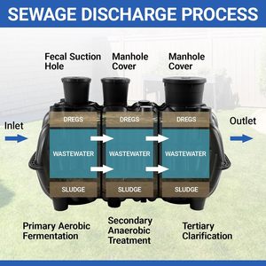 Réservoir <span class=keywords><strong>septique</strong></span> vertical <span class=keywords><strong>en</strong></span> PE de 1500 litres et digesteur de biogaz avec réservoir sous pression, installation souterraine pour usage hôtelier - Product Image 6