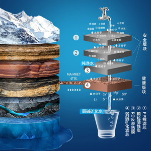 Aihua <span class=keywords><strong>Pufu</strong></span> Système de filtre à eau électrique tout-en-un par osmose inverse pour la maison Plastique instantané de strontium à boire direct - Product Image 5