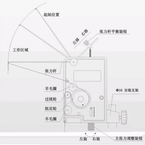 Tensor de Cable de Fricción Mecánica de Acero Inoxidable Mecanizado por CNC Serie YHM - Product Image 6