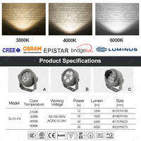 12W 18W 24W 36w Paisaje al aire libre LED Reflector Tierra Edificio RGB Luz de inundación para jardín Paisaje Fachada