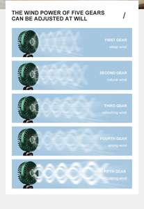 Ventilatore Portatile Mini da Viaggio, Regolabile a 90°, 5 Velocità, Vento Potente, Design Tascabile per Esterni/Azioni all'Aperto/Ufficio - Product Image 6