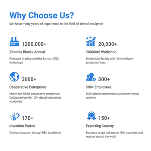 Sistema CAD CAM Dental Avanzado Yucera Pro, Fresadora de 5 Ejes para Corte de Zirconia y Metal, Equipo de Laboratorio - Product Image 6