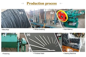 ワイヤーネイル製造機 - Product Image 3