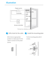 Sistemas de control de acceso para edificios de oficinas Control de acceso de empleados RFID Biométrico TTlock APP Gestión Control de acceso