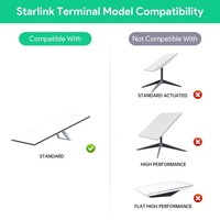 Injecteur PoE GigE 5-en-1 Starlink Gen 3 200W avec protection contre les surtensions ESD et sortie d'alimentation USB Type-C, convertisseur DC 9-36V