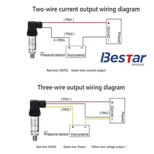 Bst 0.25% Fs 316 Lroestvrij Staal Hydraulische 4-20ma 0-5V 12-26vdc 24vdc Druk <span class=keywords><strong>Transmitter</strong></span> Engineering Druk Transducer G1/4 - Product Image 4