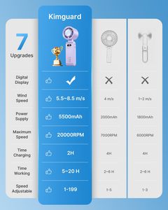 Ventilateur de poche rechargeable par USB, mini ventilateur de refroidissement portable pour bureau, extérieur, affichage LED, petit et puissant, 3 en 1 - Product Image 4