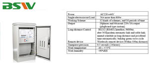 44チャンネルインテリジェントLED信号機ライトコントローラー - Product Image 4