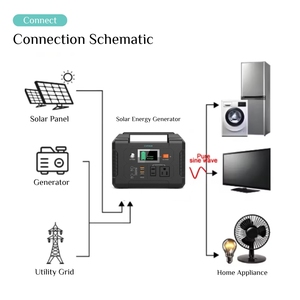 สถานีพลังงานแสงอาทิตย์เคลื่อนที่ KF Solar 220v 50Hz 60Hz  แบตเตอรี่สำรองพลังงานแสงอาทิตย์สำหรับใช้งานกลางแจ้ง พร้อมแบตเตอรี่ลิเธียมไอออน - Product Image 3
