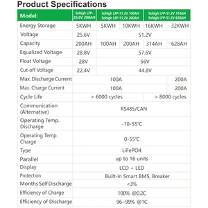 Batterie solaire LiFePO4 <span class=keywords><strong>Sohigh</strong></span> 51,2 V 100 Ah hybride murale tout-en-un pour système solaire - Product Image 6