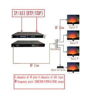 Nouveau style IP ASI vers DVB-T DVB-C ATSC ISDB-T modulateur RF à <span class=keywords><strong>8</strong></span> porteuses pour les signaux TV diffusés - Product Image 5