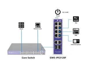 Fonte de alimentação industrial Ethernet Switch rail 12-48V, 10*10/100/1000M portas Ethernet