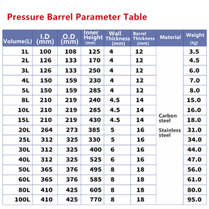 وعاء ضغط من الفولاذ المقاوم للصدأ 304 سعة 1-100 لتر، برميل ضغط جديد للصمغ للمطاعم ومصانع التصنيع والمزارع - Product Image 6