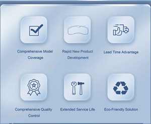 איכות גבוהה wa29087 29162 29125 29246 29049 29165 29171 29088 29095 29115 29174 משטח בלם משאית - Product Image 2