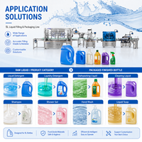 Machine de remplissage et d'embouteillage automatique pour bouteilles de lessive, de savon liquide, de shampoing et de liquide vaisselle