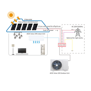 Climatiseur hybride <span class=keywords><strong>solaire</strong></span> photovoltaïque AC/DC de type split, personnalisable, hors réseau, pour le refroidissement et le <span class=keywords><strong>chauffage</strong></span> domestique, commercial et extérieur - Product Image 6