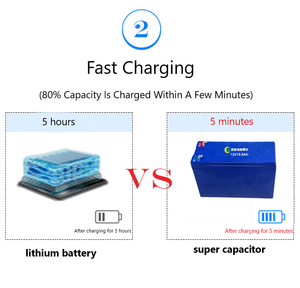 680a Max hiện tại supercapacitor Pin chất lượng cao 4. 2v44800f siêu tụ 12V 16V 27V pin tụ điện - Product Image 3