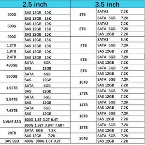 SSD ประสิทธิภาพสูง Hxx 240GB SATA 6G SFF SC รุ่น P05319-001 P04556-B21 สำหรับแอปพลิเคชันเซิร์ฟเวอร์ - Product Image 6