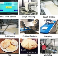 Machine à faire des chapatis entièrement automatique, machine à faire des naan, machine à faire des roti indiens