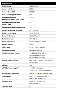Nouvelle Arrivée Cartes Graphiques RTX 5000 ADA GPU 192 bits pour RTX 5000 ADA pour la Conception, le Gaming et les Cartes Vidéo 900-5G133-2200-000 Nouvelle Arrivée - Product Image 4