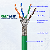 Câble Ethernet industriel Cat7 S/FTP 24/26AWG en cuivre nu toronné 10 Gbit/s 600 MHz, câble en vrac en PVC
