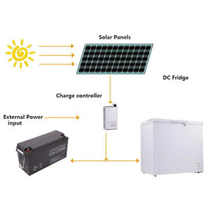 Réfrigérateur et Congélateur Solaires à Fonctionnement Silencieux pour Foyers Modernes avec Intégration de Panneaux Solaires et Faible <span class=keywords><strong>Consommation</strong></span> d'Énergie pour la Cuisine - Product Image 3