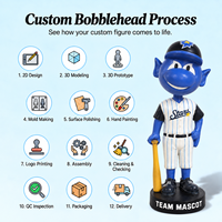 Figurine personnalisée en résine de mascotte de hockey bobblehead, article promotionnel pour arène de glace, cadeau pour billet de saison, souvenir de ligue