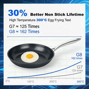 Sartén de Acero Inoxidable con <span class=keywords><strong>Micro</strong></span> Puntos de Cerámica G8, Fabricante de Acero Inoxidable, Suministro de Fábrica OEM - Product Image 3