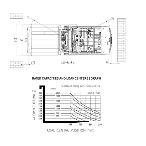 Transpalette semi-électrique YCMG 1,5 tonne, 1500 kg, à batterie, à levage élevé, 1,6 m-3,5 m, certifié CE pour entrepôt - Product Image 5