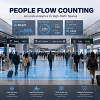 Compteur de visiteurs X-D535H 3.5-7m pour galeries à plafond haut, centres scientifiques, comptage intelligent des visiteurs, capteur optique 3D ToF