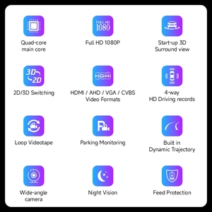 3D 360 toàn cảnh xe máy ảnh 2D/3D chim mắt AHD xe máy ảnh 1080P xung quanh giám sát 360 máy ảnh - Product Image 6