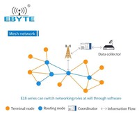 Módulo Inalámbrico Zigbee E18-2G4Z27SP Ebyte con Chip CC2530 PA LNA, Antena PCB, Transmisor/Receptor de Red Mesh, 500mW, Largo Alcance