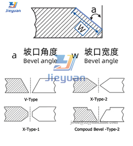 Hoàn toàn tự động điện thép tấm Máy vát 80A đôi tốc độ phẳng tấm Máy phay nhà sản xuất - Product Image 3