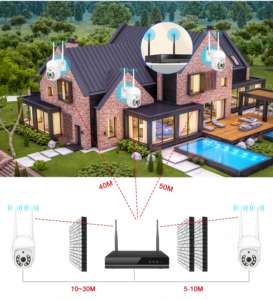 Chất lượng cao 4CH 3MP không dây IP <span class=keywords><strong>CCTV</strong></span> Hệ thống camera 5x Zoom tầm nhìn ban đêm Nhận dạng khuôn mặt cho trong nhà ngoài trời sử dụng HDD dữ liệu - Product Image 2