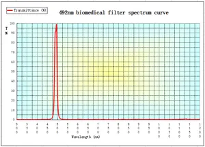 공장 재고 판매 광학 필터 유리 uv 365nm 405nm 445nm 475nm 490nm 좁은 대역 통과 필터