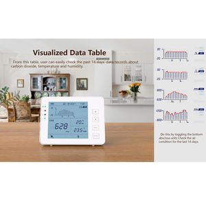 <span class=keywords><strong>Medidor</strong></span> de Calidad del Aire Avanzado, Monitor de Dióxido de Carbono/<span class=keywords><strong>CO2</strong></span> para Hogares e Interiores, Monitor de <span class=keywords><strong>CO2</strong></span> de Escritorio y Montaje en Pared - Product Image 5