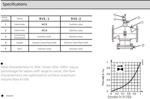 Rve ซีรีย์<span class=keywords><strong>วาล์ว</strong></span>ลูกโลกควบคุมไฟฟ้าแบบสองทางสำหรับควบคุมหม้อไอน้ำแบบปิดใช้งานอุปกรณ์ทำความร้อน - Product Image 3