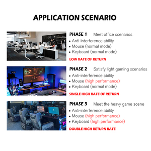 Thiết bị điện tử tiêu dùng thông minh có tính năng ICS chuyên ngành thông minh Internet của sự vật giải pháp an ninh - Product Image 3