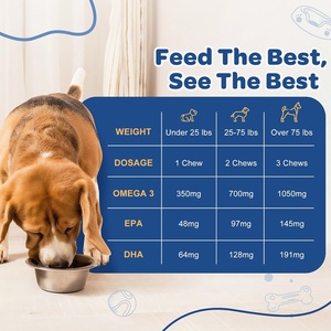 Suplementos Masticables de Aceite de Pescado Omega 3 6 9 de Marca Propia, Ricos en EPA y DHA, Vitaminas C y E, Alivio de Alergias, Salud para Perros y Gatos con Pérdida de Pelo - Product Image 4