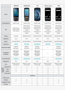 Chất lượng cao 6 inch Android thông minh thiết bị đầu cuối <span class=keywords><strong>PDA</strong></span> gồ ghề với 2D Máy quét mã vạch và RFID di động công nghiệp Wifi Bluetooth kho - Product Image 2