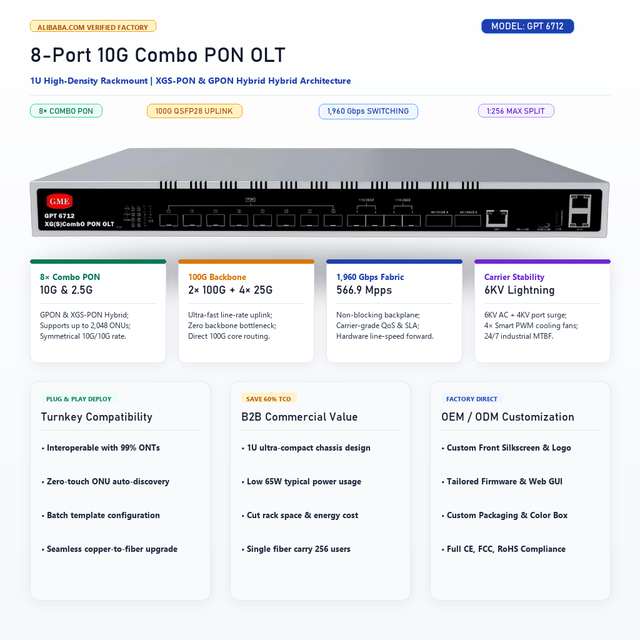8 Port XG(S)-PON Combo PON OLT XGS-PON XG-PON GPON 10G PON Optical Line Terminal 1U 19 Inch FTTH OLT 100G QSFP28 Uplink