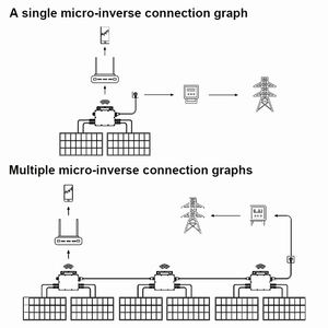 Micro Inverter Solare ad Alta Efficienza di Conversione 800W per Tetti Industriali e Commerciali - Product Image 4