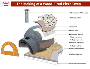 <span class=keywords><strong>Horno</strong></span> <span class=keywords><strong>de</strong></span> Pizza a <span class=keywords><strong>Leña</strong></span> Independiente Moderno <span class=keywords><strong>de</strong></span> Alta Calidad Personalizado (1050 ° Servicio <span class=keywords><strong>de</strong></span> Corte - Venta al por Mayor desde China - Product Image 2